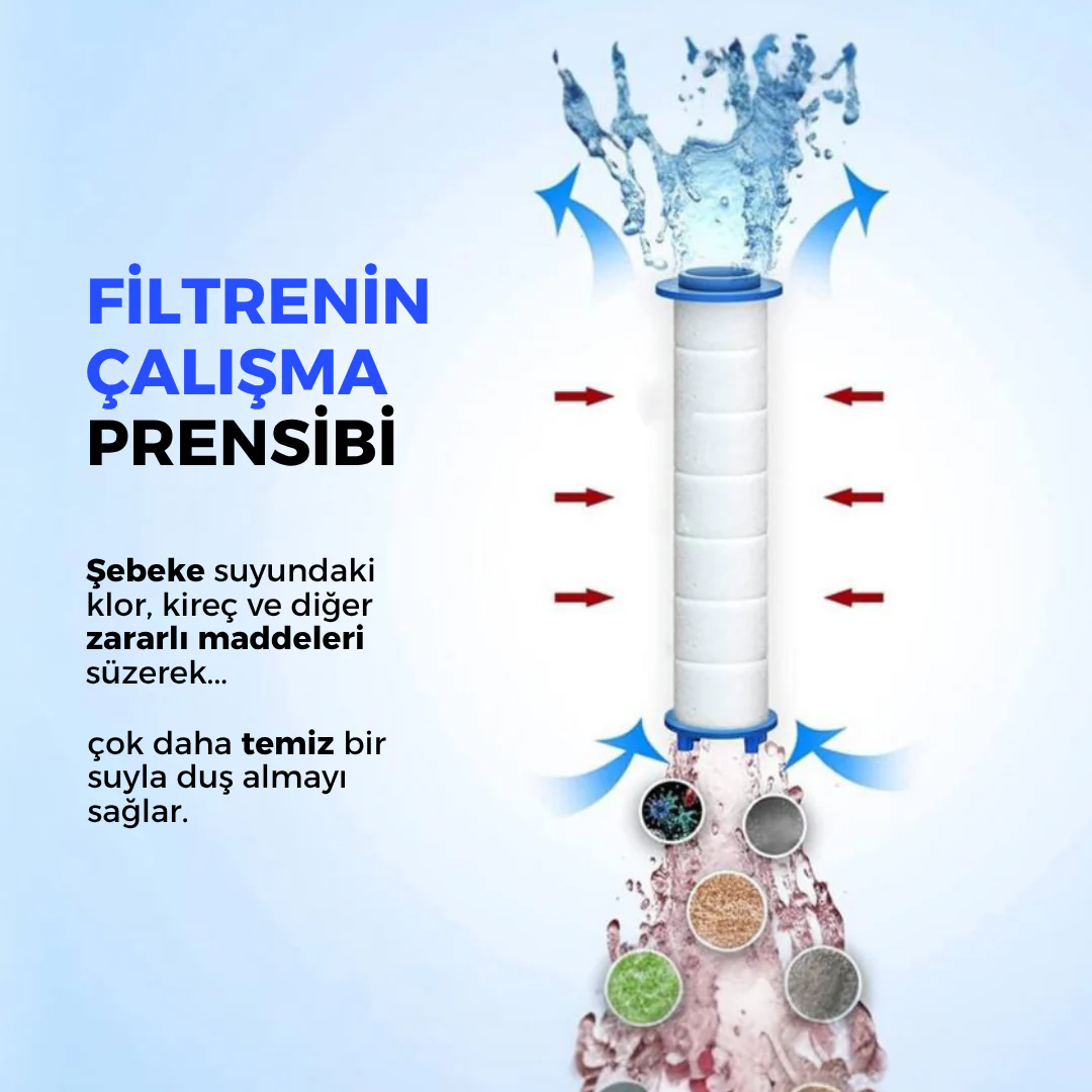 Duş Başlığı Yedek Filtresi