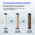 Duş Başlığı Yedek Filtresi