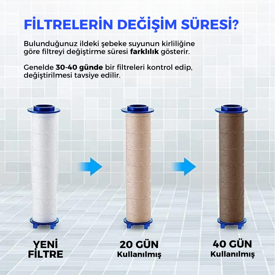 Duş Başlığı Yedek Filtresi